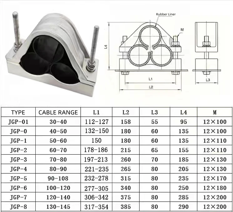 Trefoil Cable Cleat Trefoil Cable Cleat